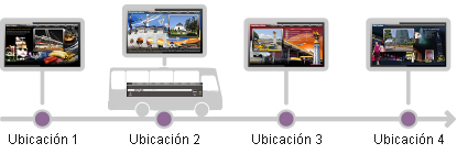 Señalización Digital Móvil y basada en Ubicación